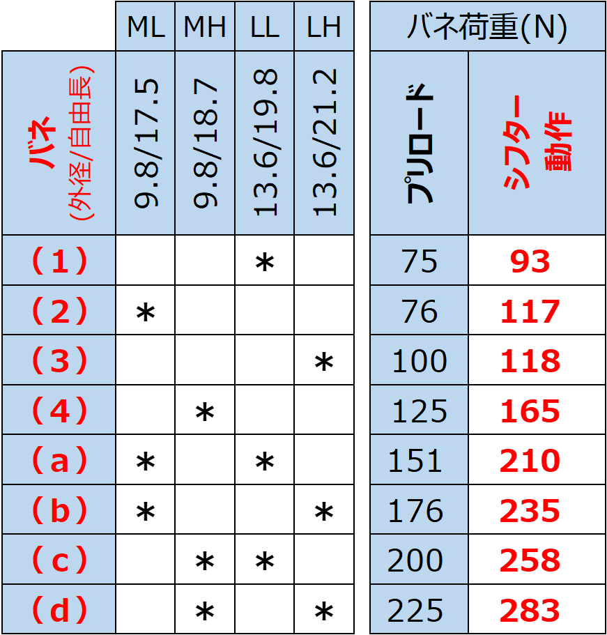 技術情報1